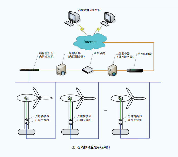 風(fēng)機振動(dòng)圖1.png