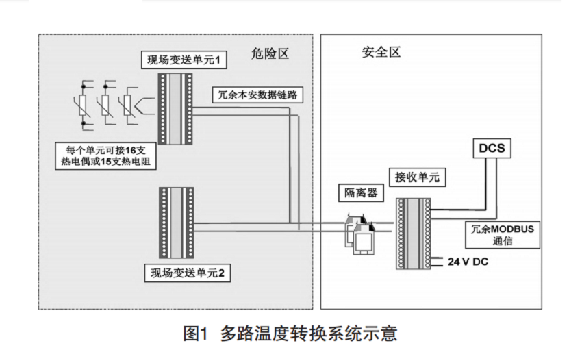 溫度圖1.png