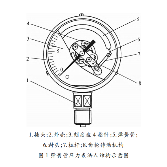 彈簧管圖1.png