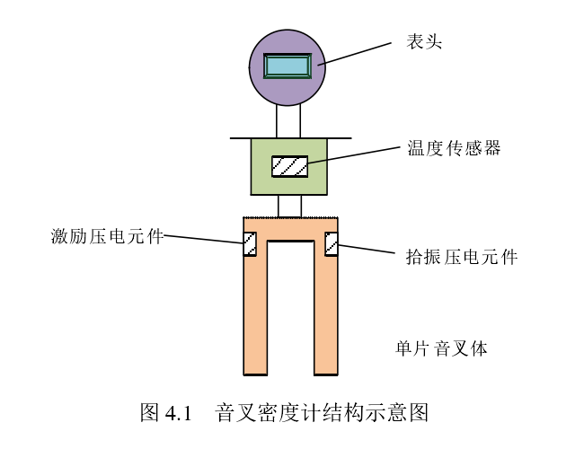 音叉圖4.1.png