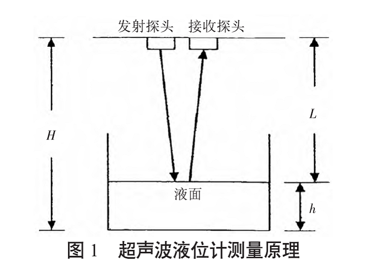 超聲波液位計圖1.png