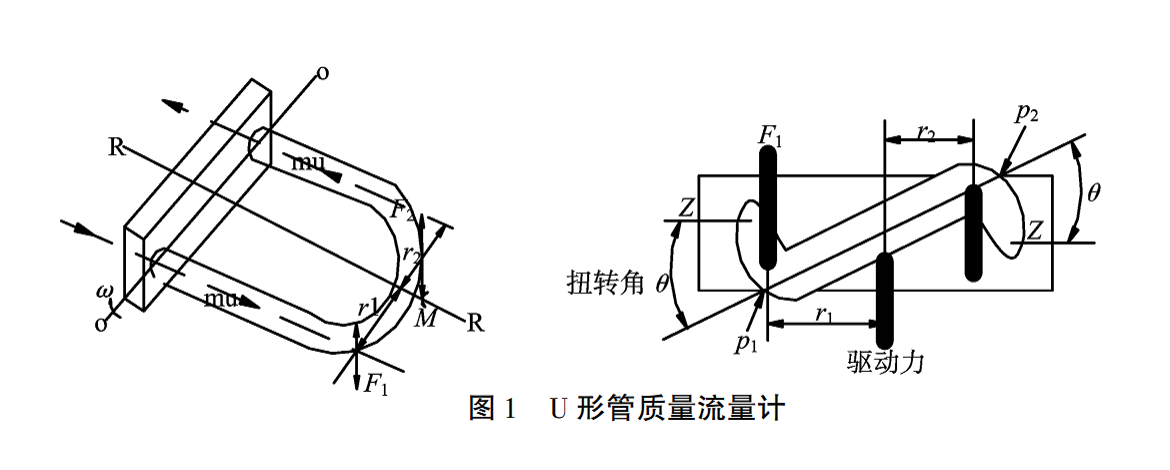 科里奧利圖1.png