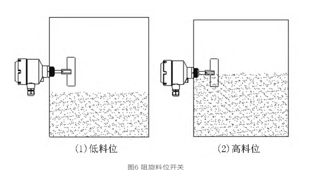 阻旋圖6.png