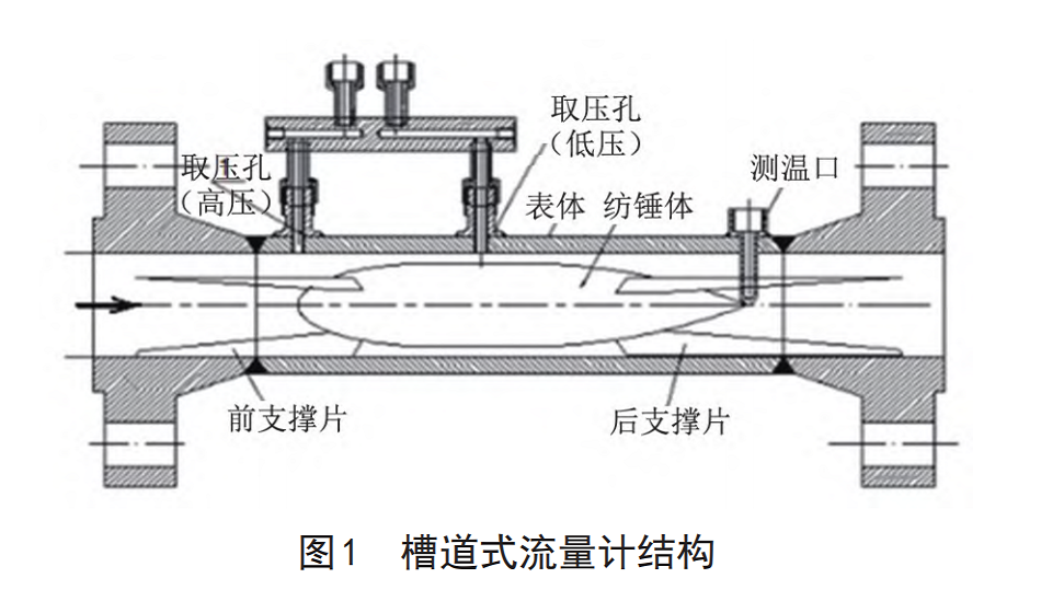 槽道是圖1.png