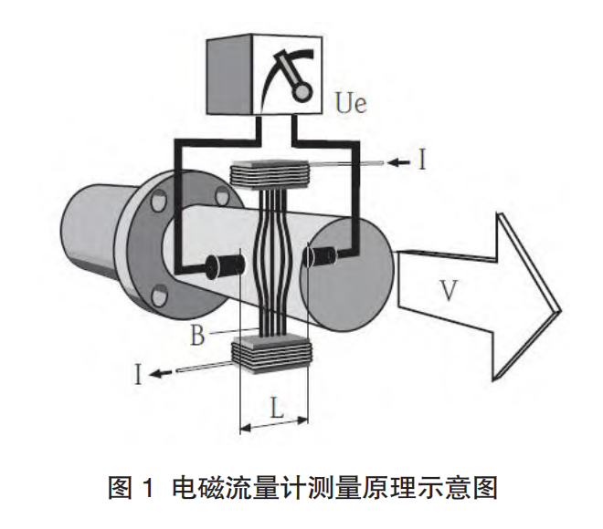 電磁圖1.png