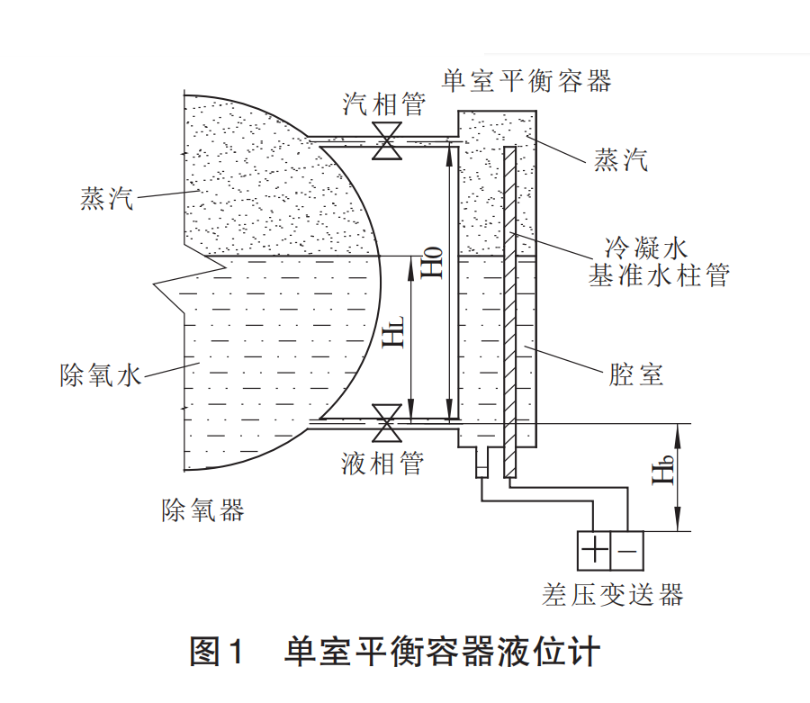 單室平衡圖1.png